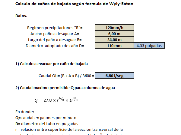 CALCULO DE SECCION DE CANALETA, CAÑOS BAJADA Y CAÑO AEREO :: Ingenieria CAD